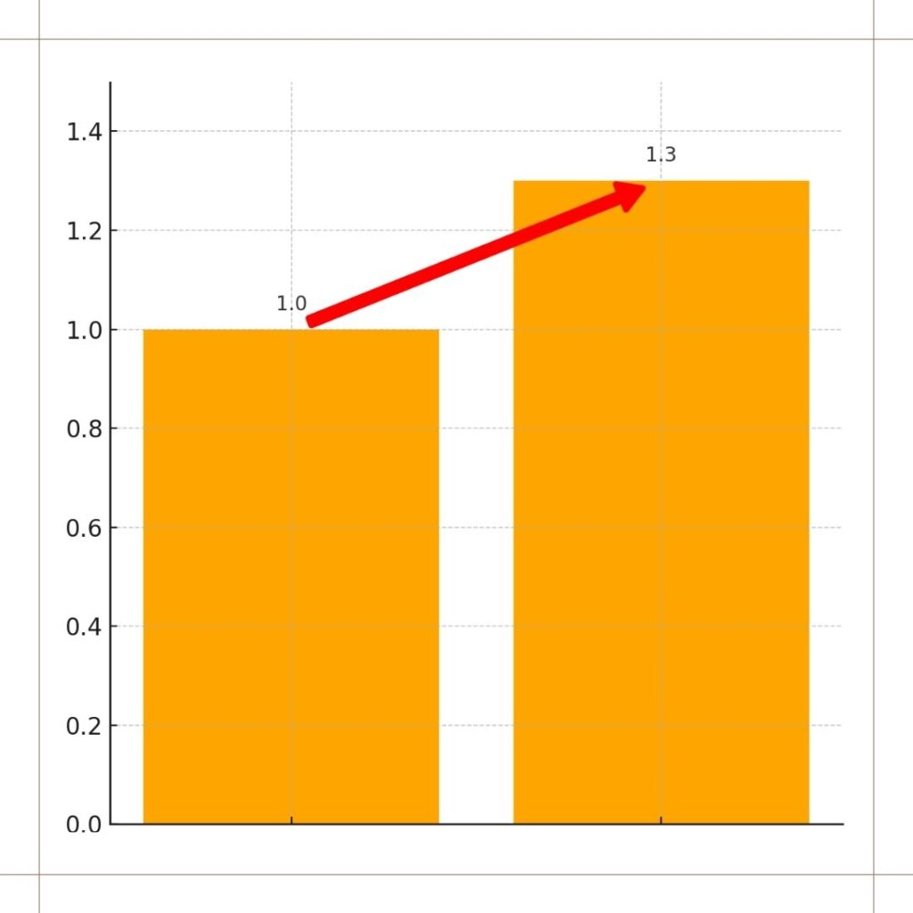 売れ行き好調の秘密とは?