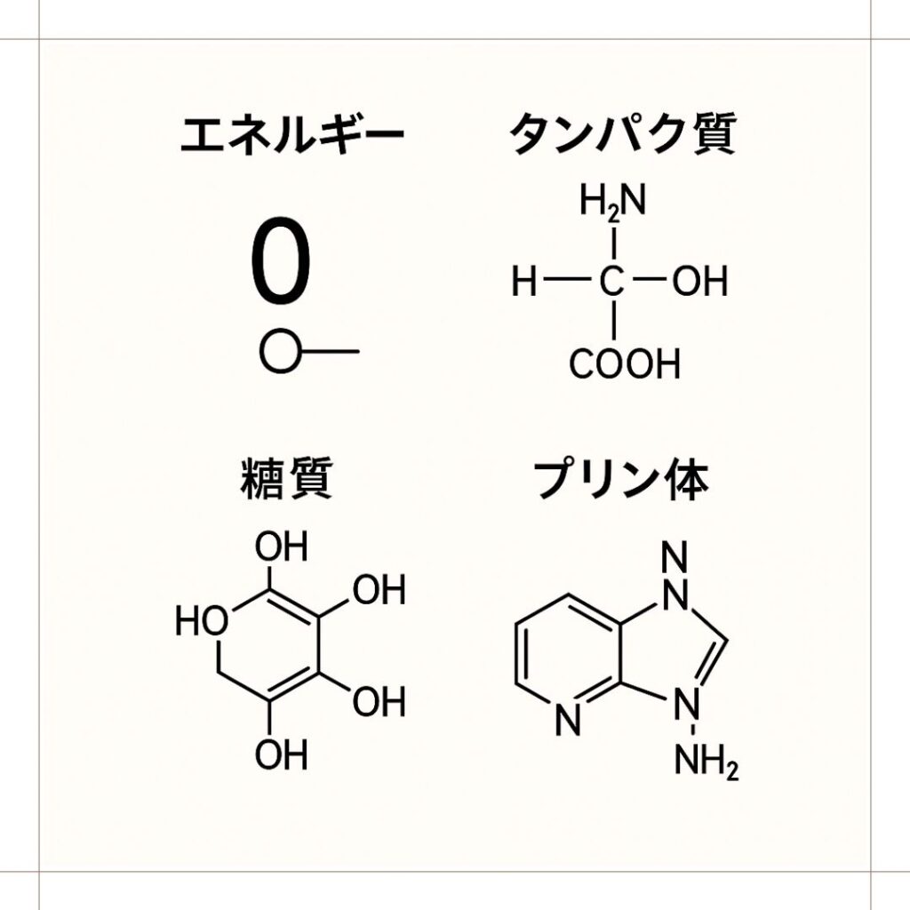 成分から見るオールフリーの特徴